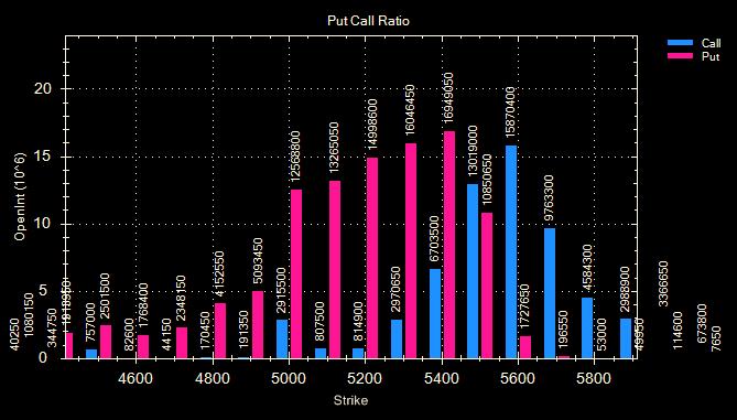 Put Call Ratio Nifty Chart Canadian Stock Market Warrant Definition