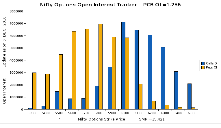 call-writing-in-6000ce-and-6100ce-dec-nifty-option-series