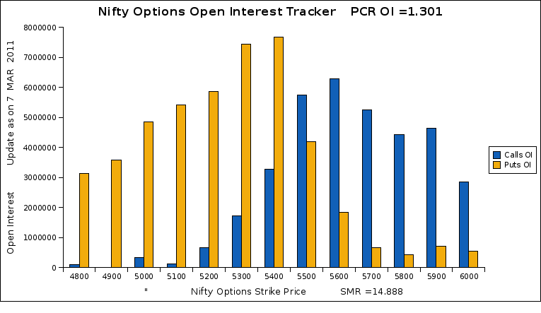 nifty-open-interest-relookup-march-series