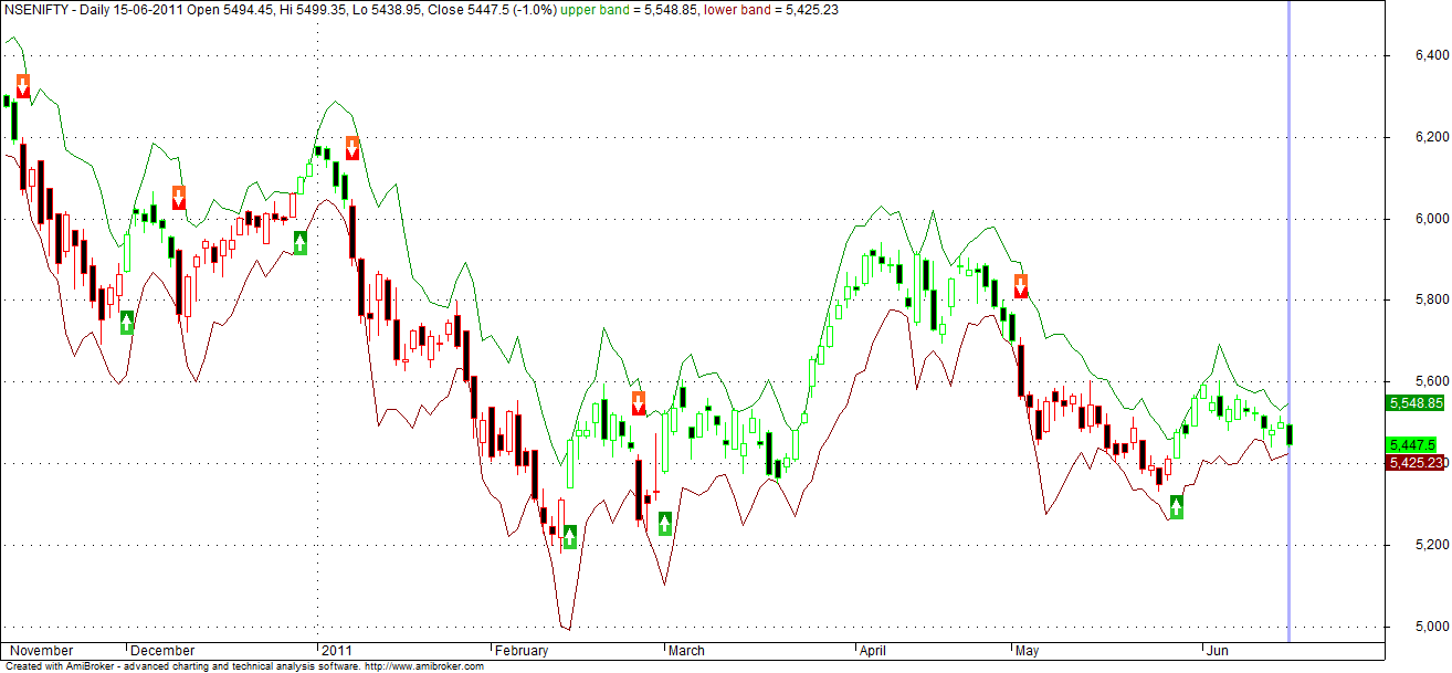 Chartlink Nifty Eod Charts Com