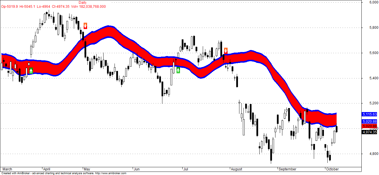 Chartlink Nifty Eod Charts Com