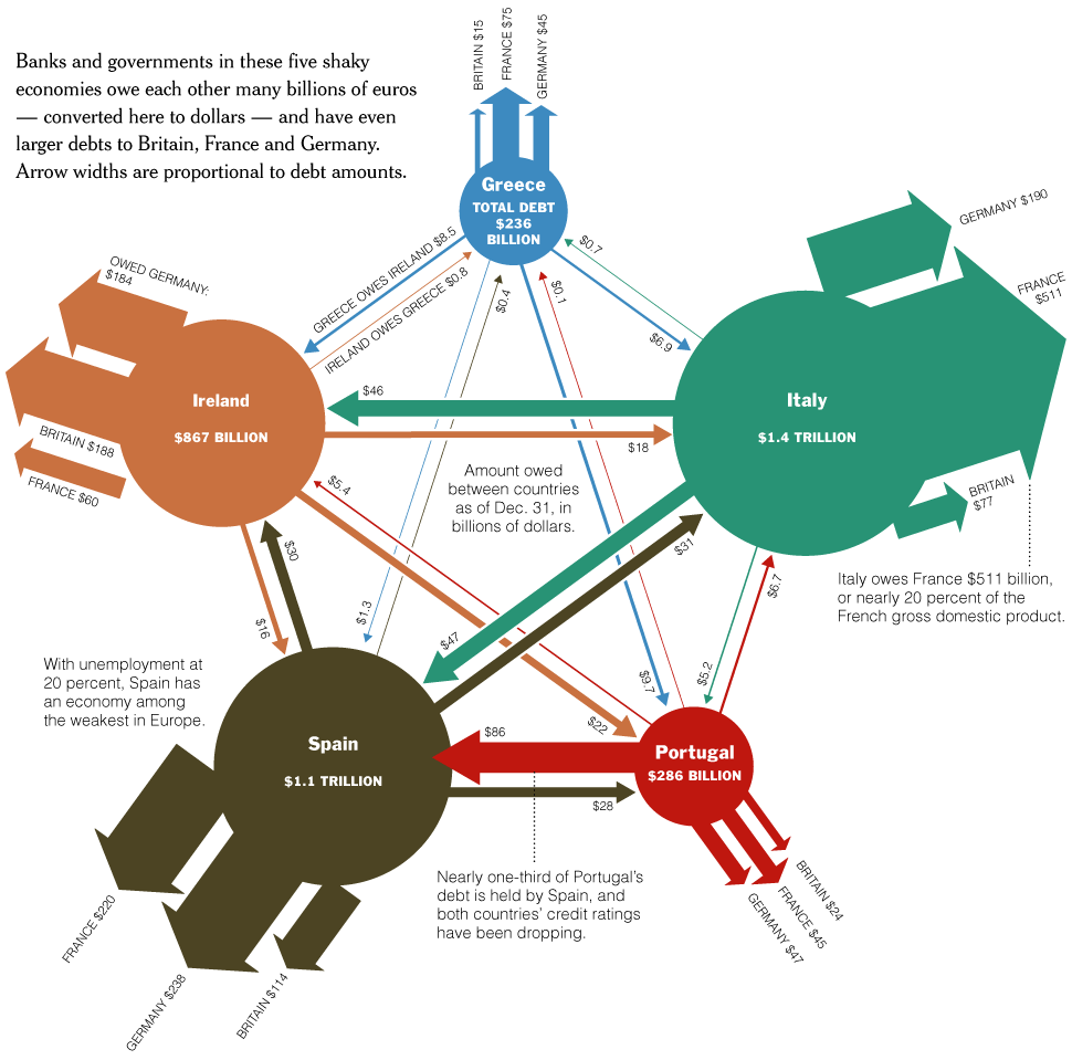 Understanding European Debt Crisis