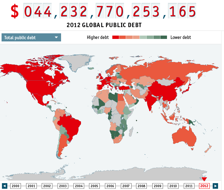 how much total debt is in the world