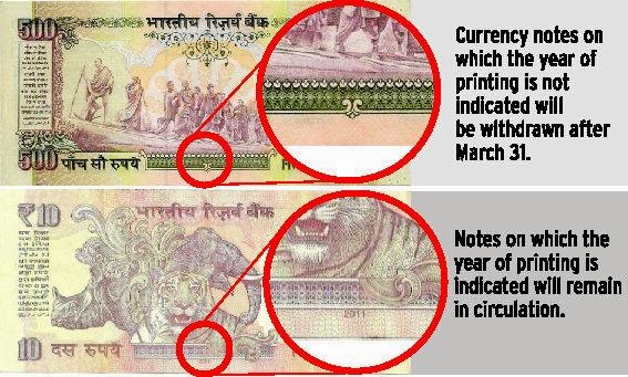 New Currency Notes in India