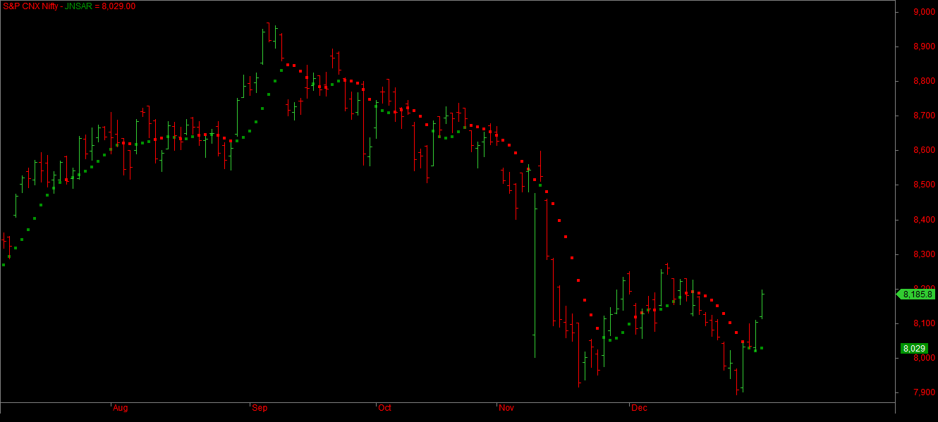 How Traders Use CCI (Commodity Channel Index) to Trade Stock Trends