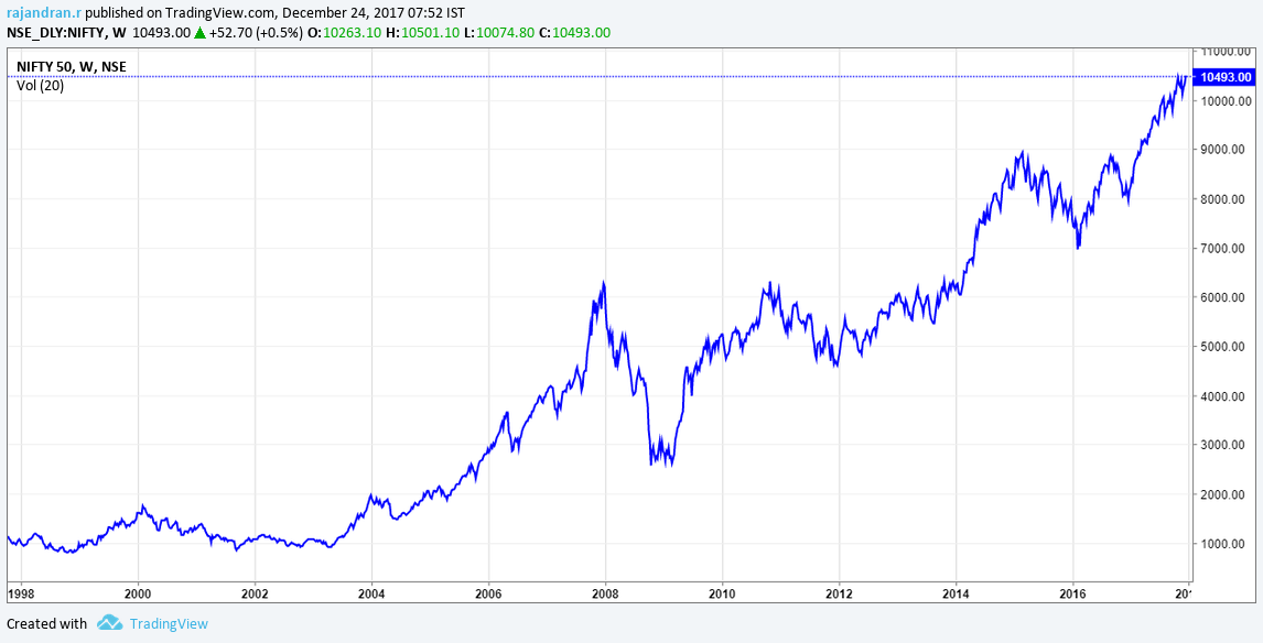 nifty-pe-ratio-analysis-are-we-at-the-tipping-point