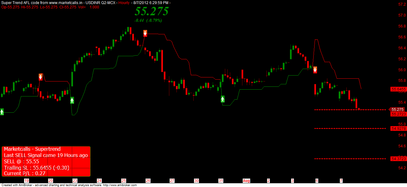 Corsi trading forex milano series ~ voqukufiwyt.web.fc2.com