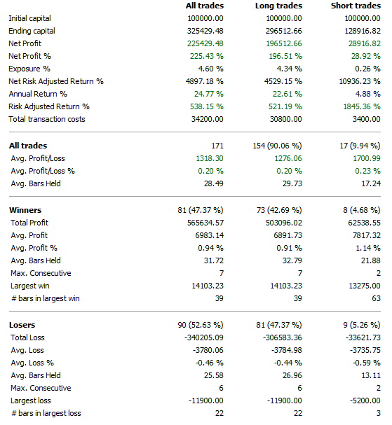 Intraday Gap Up and Gap Down - Amibroker Strategy