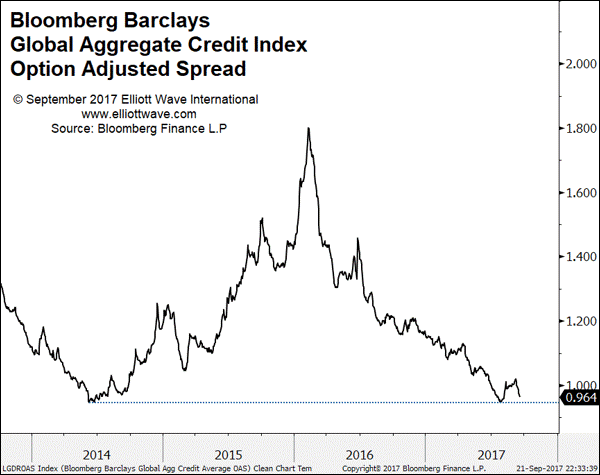 What Happens When the Fed FINALLY Reduces Its $4.5 Trillion Balance Sheet?