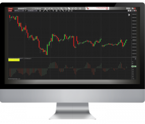 Bell Market Profile and Orderflow Tools for NinjaTrader