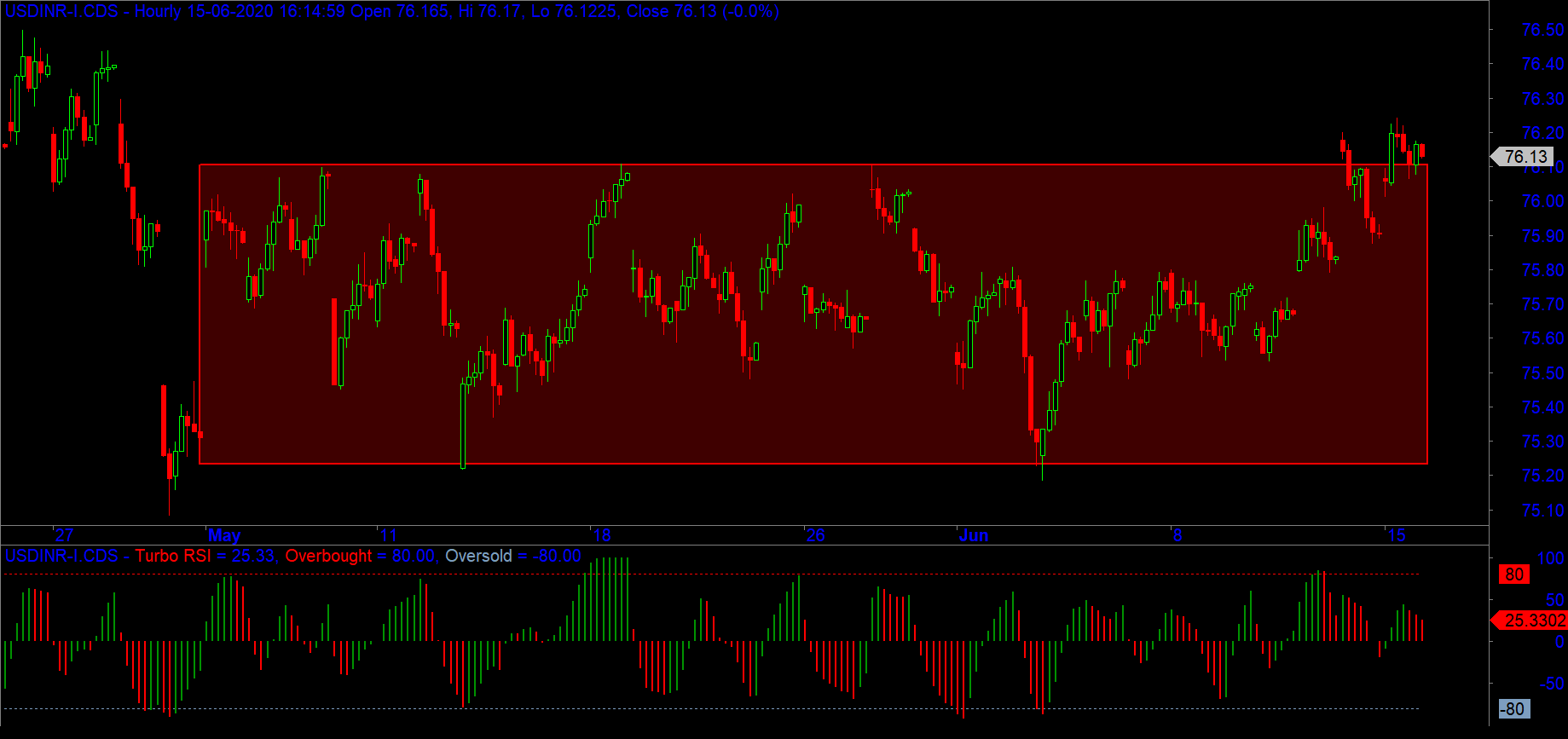 what-we-can-learn-from-the-sideways-market-part-1