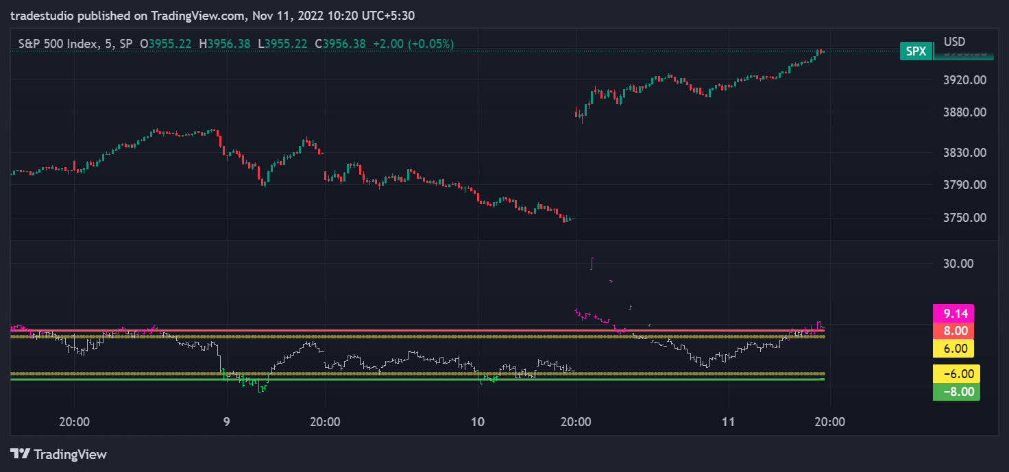 s-p500-over-heated-news-driven-markets