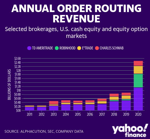 Payment for Orderflow - Explained in Simple Terms