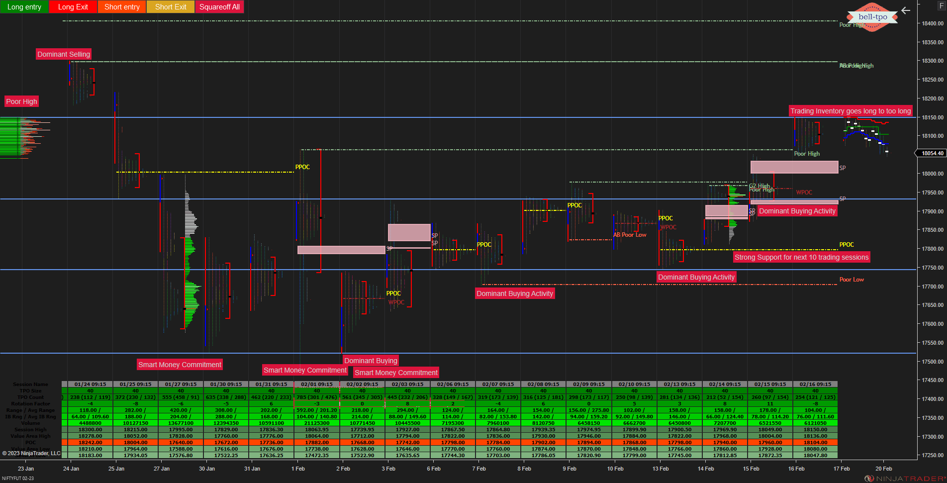 Caution - Nifty Futures Trading Inventory goes long to too long