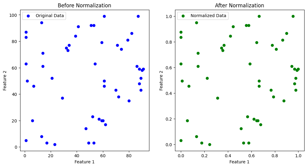 Feature Scaling - Normalization Vs Standardization Explained In Simple ...