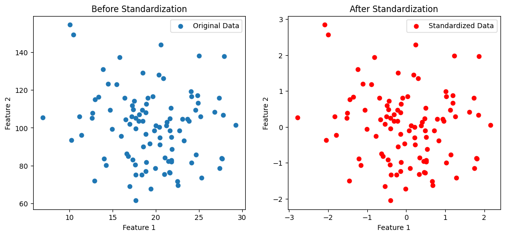 Feature Scaling - Normalization Vs Standardization Explained In Simple ...