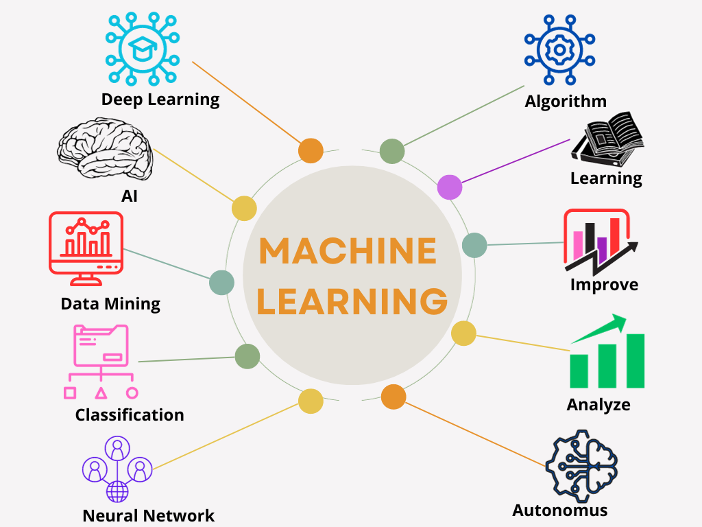 Introduction to Machine Learning for Traders and Investors