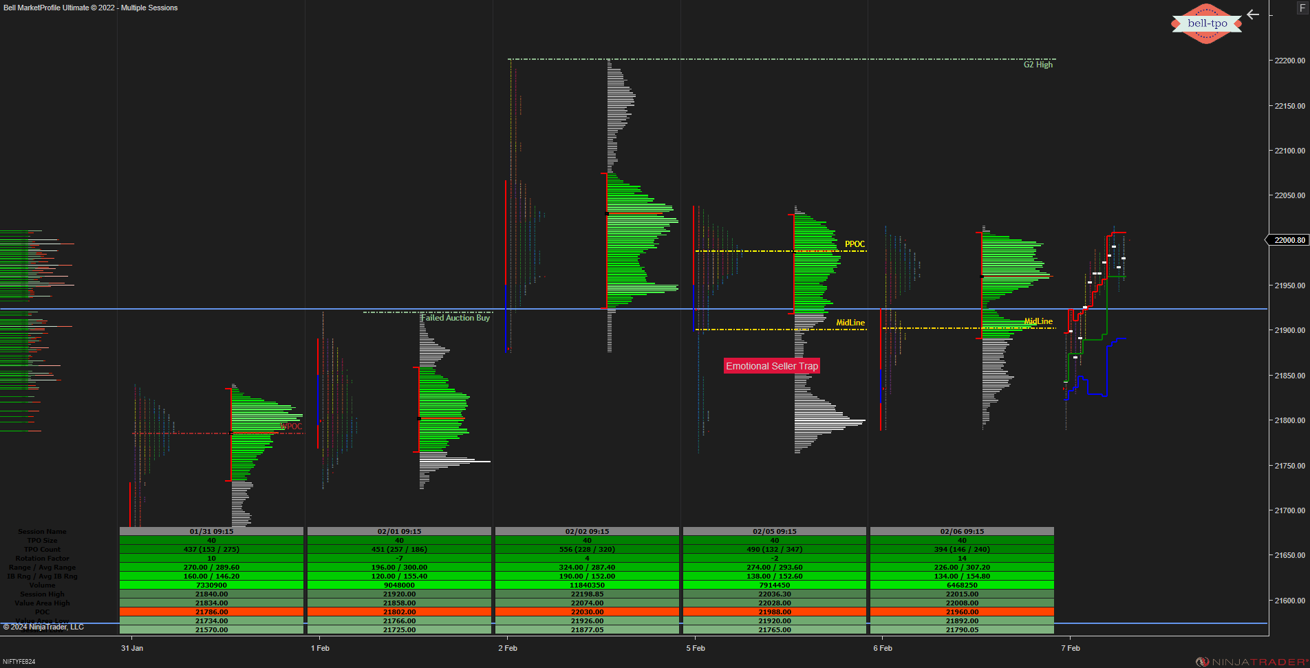 Nifty Futures ShortTerm Overview Feb 2024 Futures