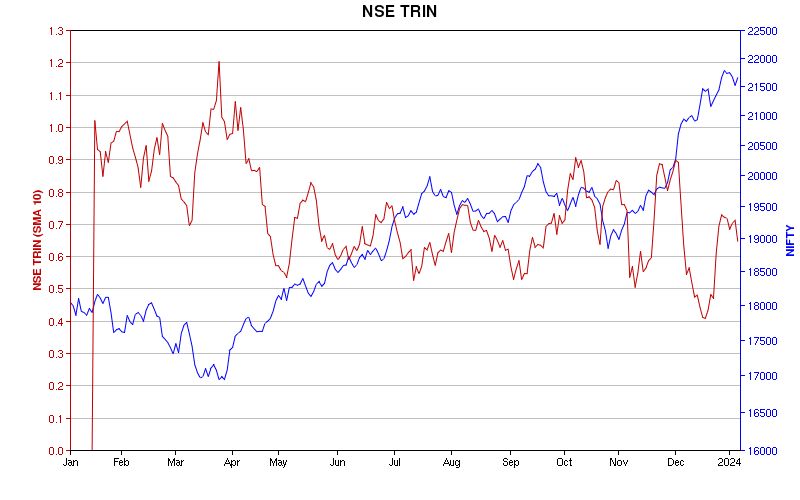 Traders Index: TRIN - Stock Market Trading Strategies